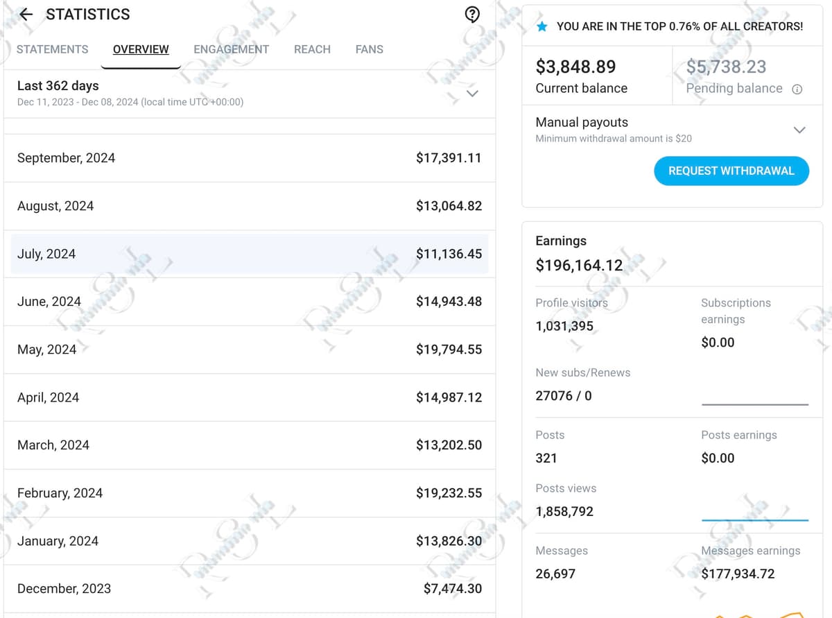 OnlyFans Creator B statistics