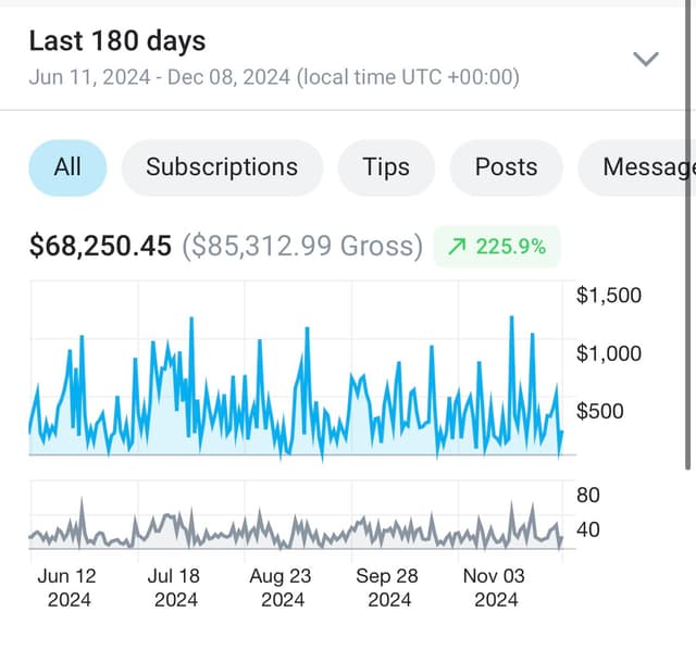 OnlyFans Creator C last 30 days
