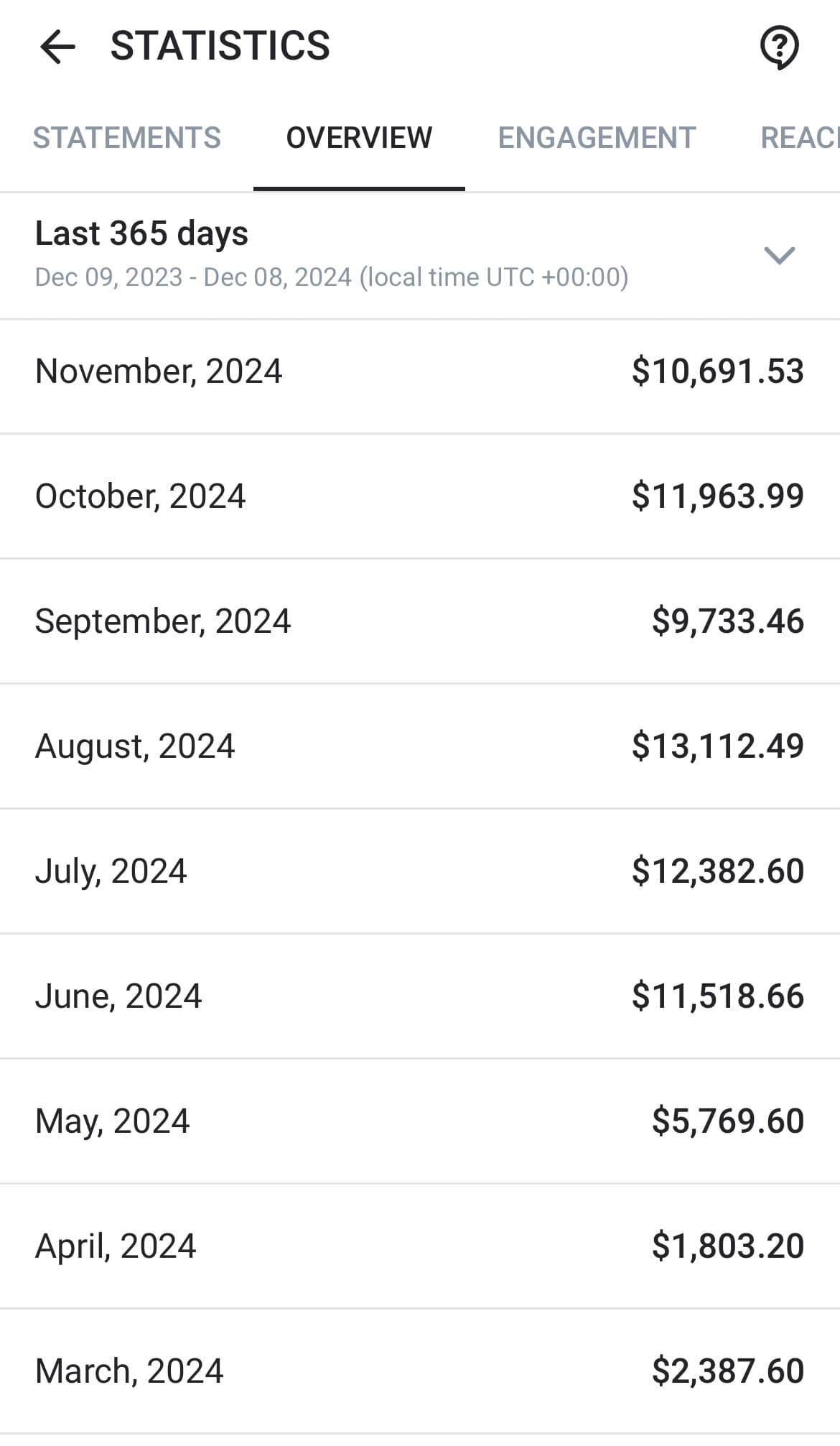 OnlyFans Creator C statistics